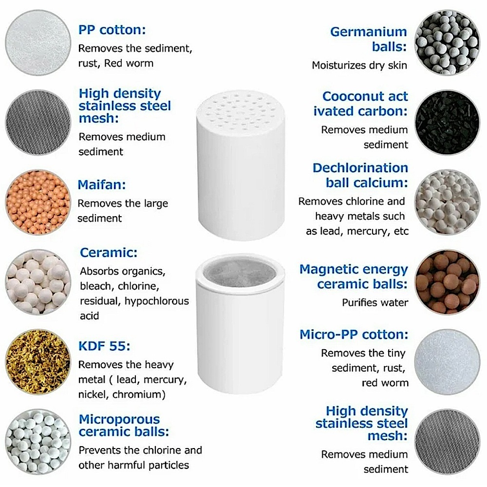 NEW SimPure Solid White Shower Head Filter